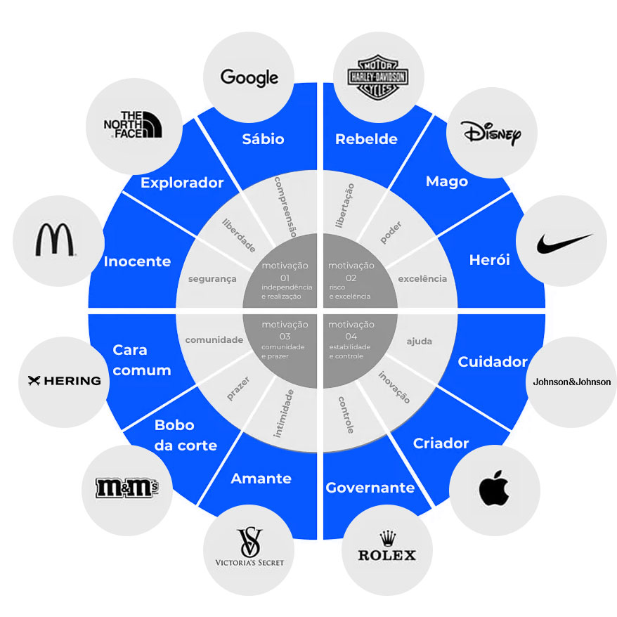 Por que as empresas B2B devem considerar a personalidade de sua marca 