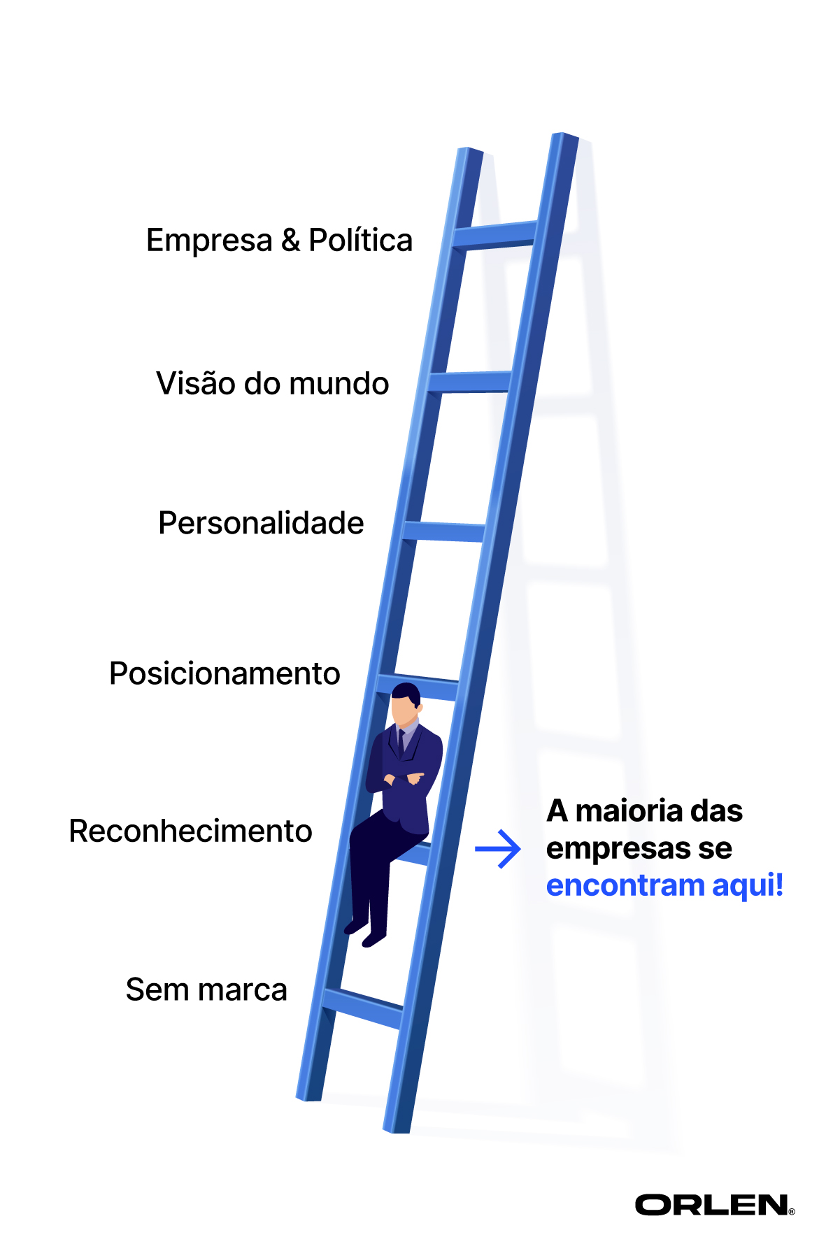 Por que as empresas B2B devem considerar a personalidade de sua marca 